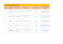 do professional b2b lead generation and data entry